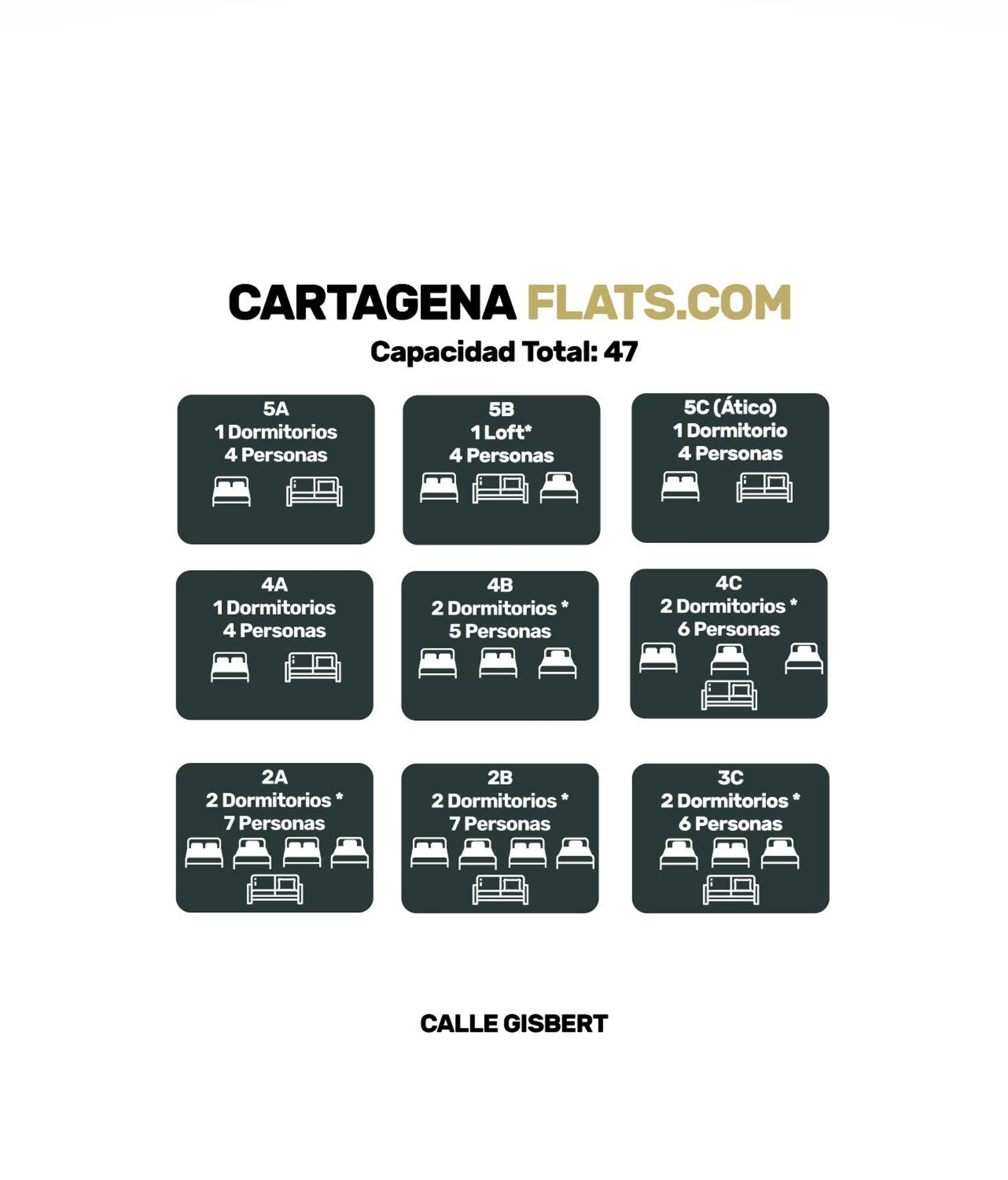 Cartagenaflats, Apartamentos Anfiteatro Romano 4B Εξωτερικό φωτογραφία